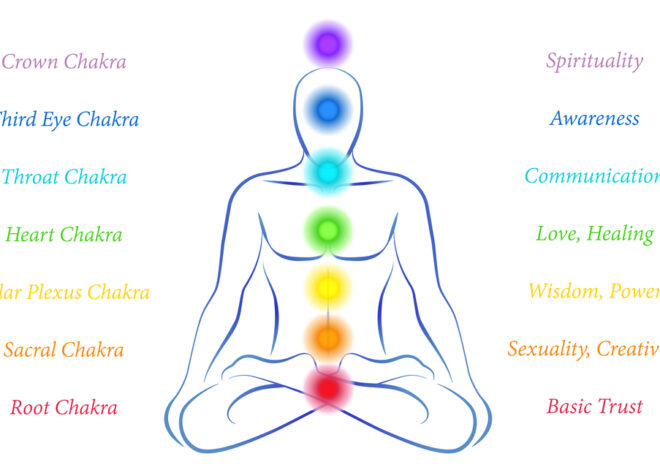 Chakra Healing for Beginners: Simple Methods to Unblock Your Chakras