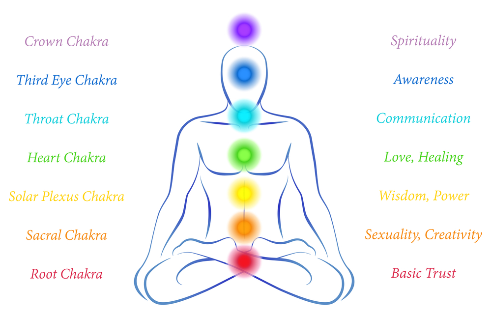 Chakra Healing for Beginners: Simple Methods to Unblock Your Chakras