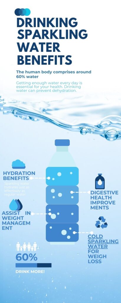 Sparkling Water Benefits